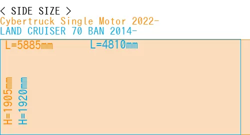 #Cybertruck Single Motor 2022- + LAND CRUISER 70 BAN 2014-